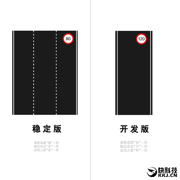 MIUI开发版、稳定版啥区别？一张神图秒懂