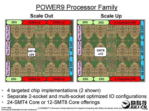 IBM Power9曝光：14nm工艺、24核心96线程