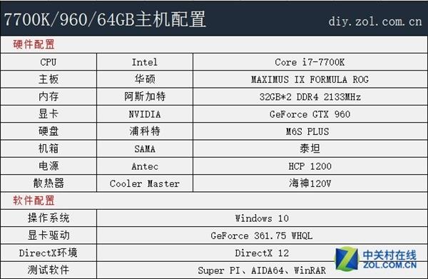 64G内存分50G做硬盘：电脑速度狂飙！读写10GB/s虐SSD