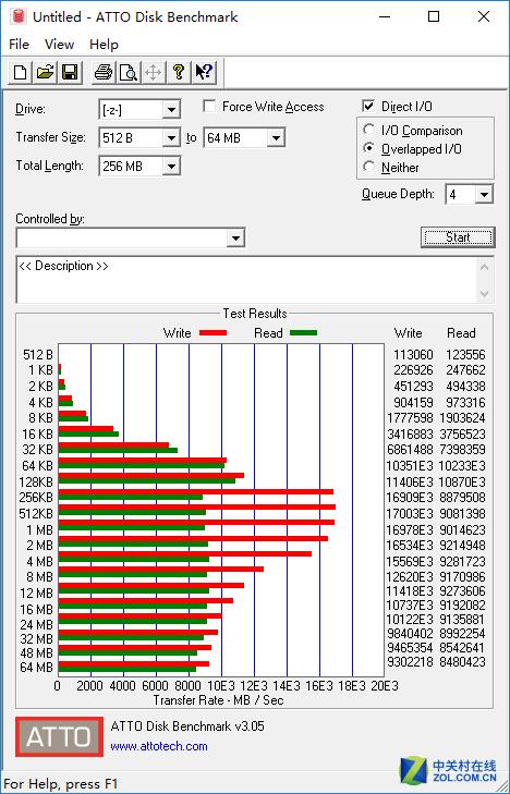 64G内存分50G做硬盘：电脑速度狂飙！读写10GB/s虐SSD