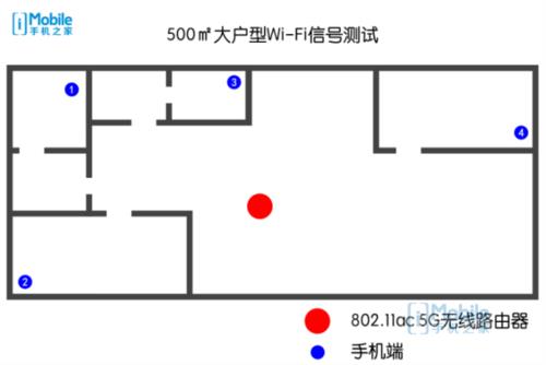 小米6双路Wi-Fi对比测试：果然不是吹的！