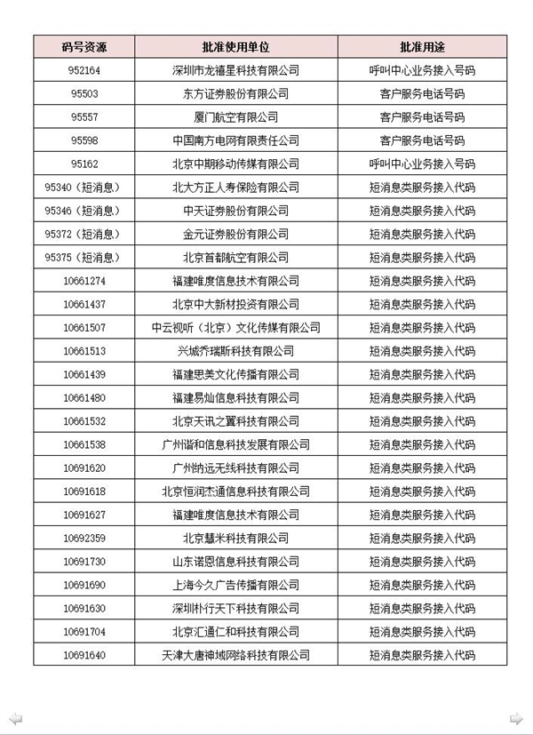 移动/电信/联通全新手机号获批：199/198/166来了
