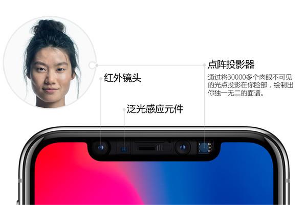 iPhone X/8首发摄像头解析：哪款安卓敢说随便秒?