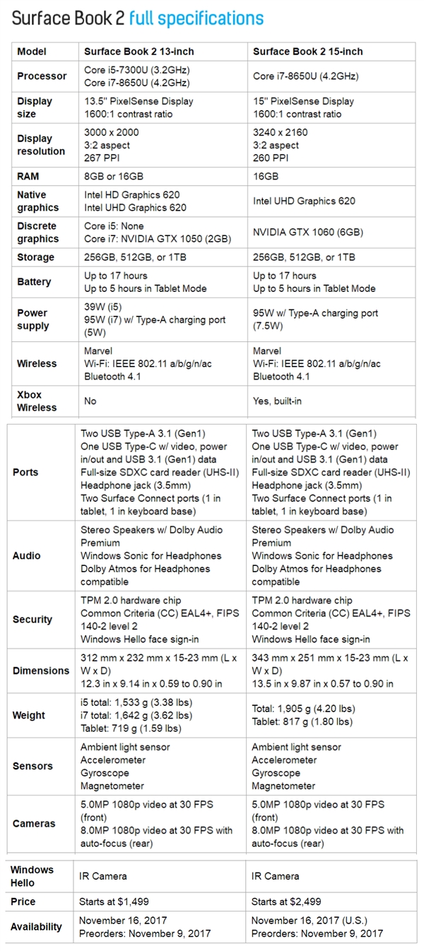 9920元起！微软Surface Book 2发布：13/15寸、GTX 1060