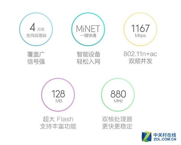 游戏路由和普通无线路由器有什么区别？